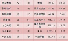 A股回暖，仍有86只主动权益类基金单位净值低于0.5元，如何收复“面值”引关注