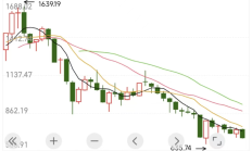 券商举办ETF实盘大赛 招揽新客户黏住老客户