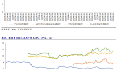 公募REITs连跌三周，年内首单交通基础设施REIT获受理