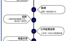 再度递表港交所 诺比侃AI检测虚实考