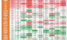 证券行业2025年盈利与估值双升可期