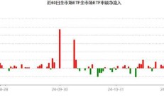 多路增量资金有望持续助力A股稳健运行