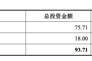 年内32家券商参与A股上市公司定增认购额超200亿元 电力、设备制造、医疗等行业受青睐