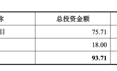 年内32家券商参与A股上市公司定增认购额超200亿元 电力、设备制造、医疗等行业受青睐