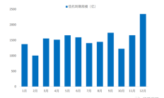1月资产管理信托市场降温 业内研究员：主因季节性因素