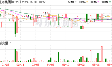 风范股份新控股股东唐控产发逾三成持股已质押