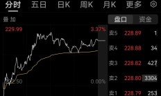 年内A股市场共发布1950单并购计划 涉及1427家上市公司