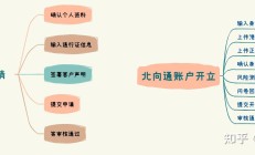 首批“跨境理财通”试点券商全力加强产品供给和技术保障