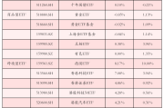 ETF规模速报 | 十年国债ETF、短融ETF，上周五净流入额均超20亿元