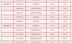 ETF规模速报 | 十年国债ETF、短融ETF，上周五净流入额均超20亿元