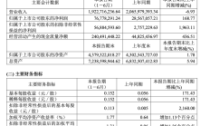 【美股盘前】三大期指窄幅整理；英伟达即将发布财报；巴菲特进一步减持美银，套现近10亿美元；被兴登堡“狙击”，超微电脑跌逾2%