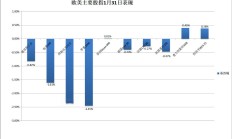 【美股盘前】超微电脑跌超16%，AMD跌超6%；马斯克称特斯拉正在训练新的FSD模型；诺和诺德减肥药Wegovy二季度销售额飙升67%；美国卫生部撤回mRNA疫苗开发拨款
