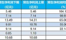 利好因素共振提升市场关注度 消费方向多只标的获推荐买入