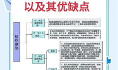 上市企业积极推出市值管理举措