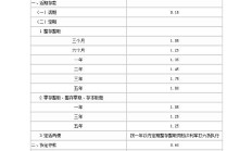 央行副行长陶玲：拟设立保障性住房再贷款 利率1.75%期限1年