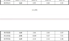 嘉立创IPO中止：证监会表态后募资额下调近40% 募资和分红必要性合理性遭质疑