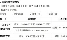 蓝帆医疗控股子公司蓝帆柏盛获1亿元“战投”