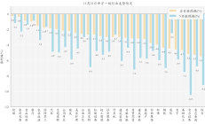 ETF互联互通标的扩至364只；首批新能源主题基金四季报出炉