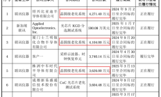 健信超导IPO上会 毛利率显著低于同行