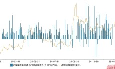 港股回购增持热度不减 酝酿新一轮价值投资动能