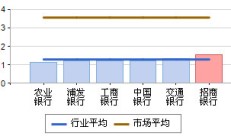 VC/PE这半年，募投双降潮中，早期投资逆势升温5%