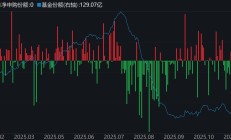 FOF发行热度持续攀升；年末基金积极调仓