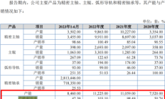 慧算账再度赴港IPO：3年累计亏损15亿元 资产负债率741%