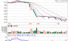行业暖订单足 多家上市公司预喜半年报