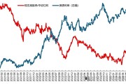 权重股集体走高 港股强势上行