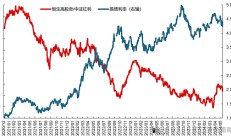 权重股集体走高 港股强势上行