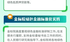“稳”为底色“改”为动力 资本市场开启新篇章