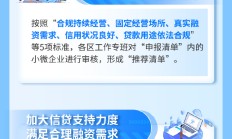 城市房地产融资协调机制持续显效