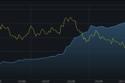 ETF规模速报 | 红利低波ETF净流入近6亿元，创业板ETF净流出逾4亿元