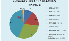 多家公募启动春招；年内基金业绩差已超50个百分点