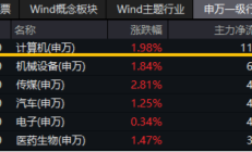 天融信上半年预亏1.7亿元至2.3亿元 毛利率同比增长近8个百分点