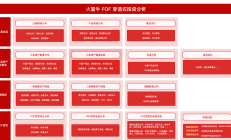 首批新型浮动费率基金陆续结募，但部分产品仍未敲定发行时间
