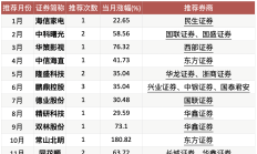 43家上市券商前三季度净利同比增6.46% 自营业务成为业绩重要增长极