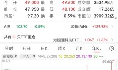 港股高开 创新药板块持续走强