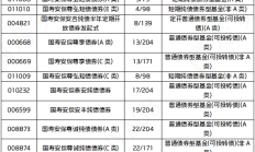 “固收+”基金三月业绩亮眼，多只产品月收益超2%，纯债基金却遇冷