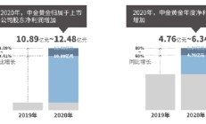 老铺黄金通过港交所聆讯：毛利率显著高于同行 金价波动如何影响业绩受关注