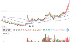 全指现金流ETF基金涨超4%