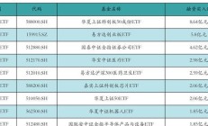 ETF规模速报 | 科创债ETF南方净流入超25亿元，中证1000ETF净流出超11亿元