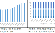 五大上市险企2023年保费收入超2.6万亿元：寿险快速复苏 财险增速放缓