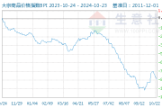 全国性大宗商品仓单注册登记中心业务试点上线