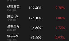 券商业绩“开门红”说明什么？