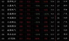 特变电工拟发不超80亿可转债 净利连续2年1期下降