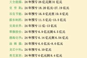 多家光模块上市公司2024年业绩预喜