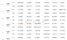 上市公司：新年重点行业投资活力足