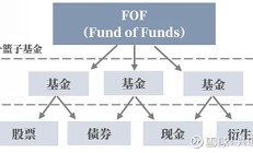 公募FOF韧性十足，混合型FOF上周平均业绩收正，最高单周上涨2.48%