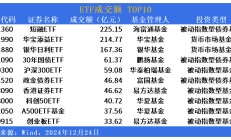 港股小幅走高 红利股走强